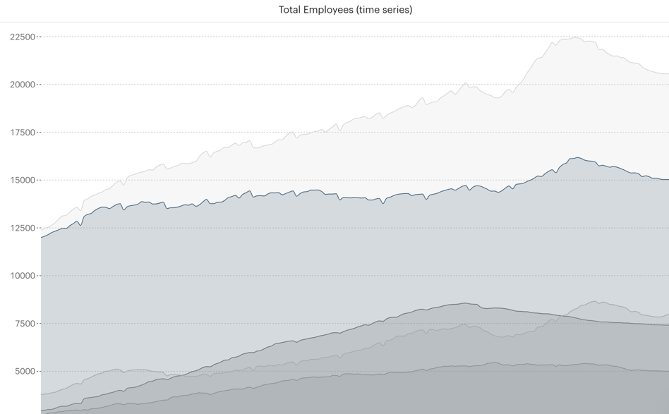 View of Industry Benchmarking: A Guide to Better Analysis of Benchmark Data